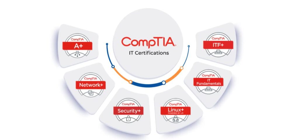 is comptia certification worth it.