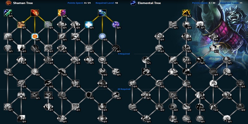 dragonflight talent calculator