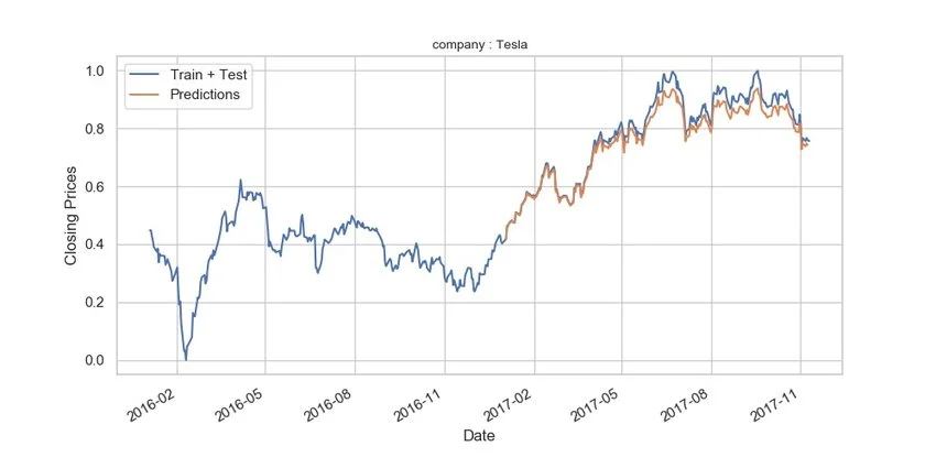 Factors-Affecting-Tesla-Stock-Price-Today
