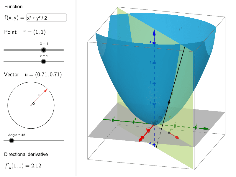 Directional Derivative Calculator