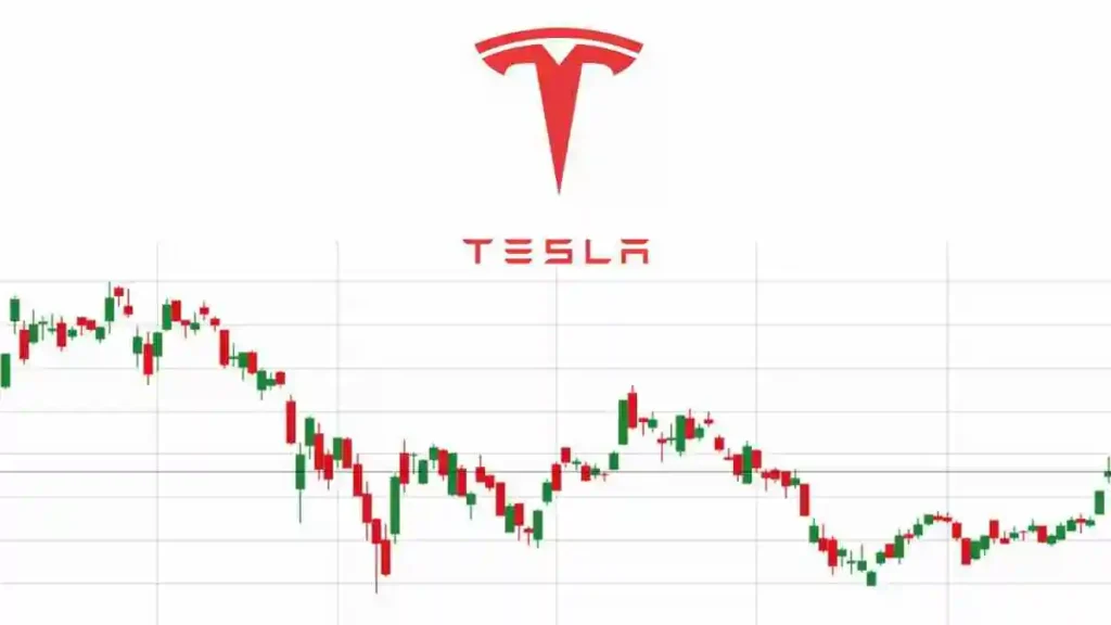 tesla stock price prediction today