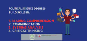 Why Pursuing a Bachelor of Arts in Political Science is a Smart Choice Why Pursuing a Bachelor of Arts in Political Science is a Smart Choice