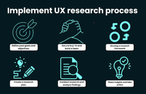 UX research and analysis process diagram